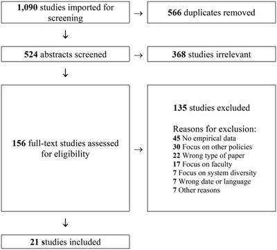 Student voice in higher education diversity policies: A systematic review